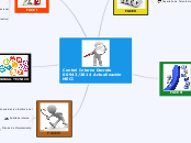 Control Interno Decreto 00943/2014 Actu...- Mapa Mental