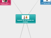 Sujetos de la relación de trabajo. - Mapa Mental