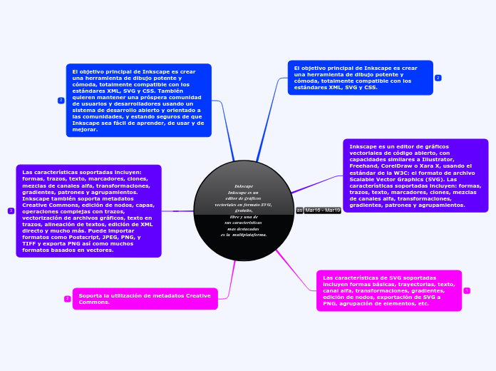 Inkscape
Inkscape es un 
editor de gráf...- Mapa Mental
