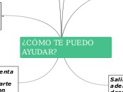 ¿CÓMO TE PUEDO AYUDAR? - Mapa Mental