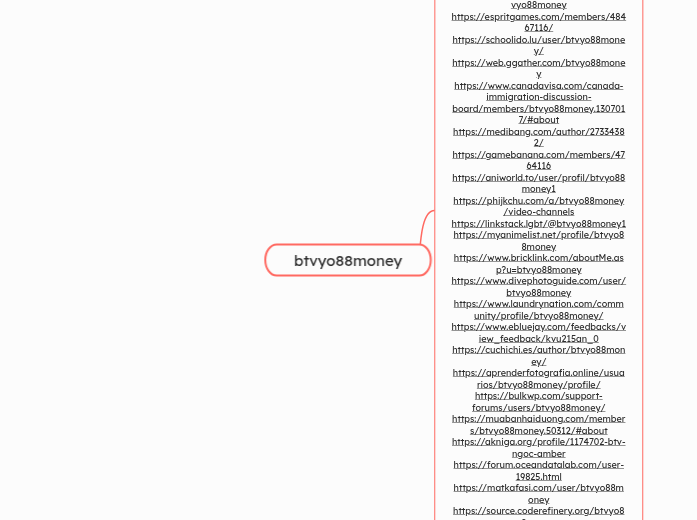 btvyo88money - Mindmap