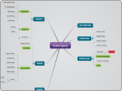 Creative Agency - Mind Map