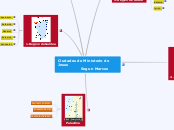 Ciudades de Ministerio de Jesus
       ...- Mapa Mental
