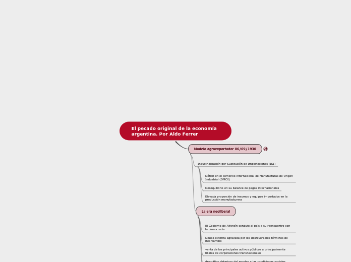 El pecado original de la economía argen...- Mapa Mental