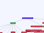 Sistemas Embebidos - Mapa Mental