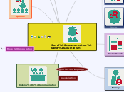 Social communication and Journalism - Mind Map