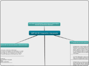 Intervención del Trabajador Social - Mapa Mental
