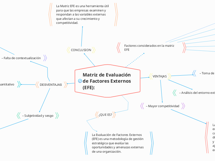Matriz de Evaluación de Factores Extern...- Mapa Mental