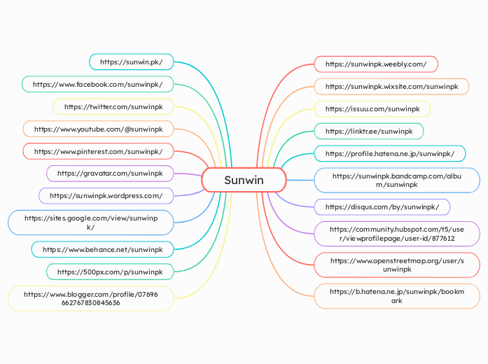 Sunwin - Mappa Mentale