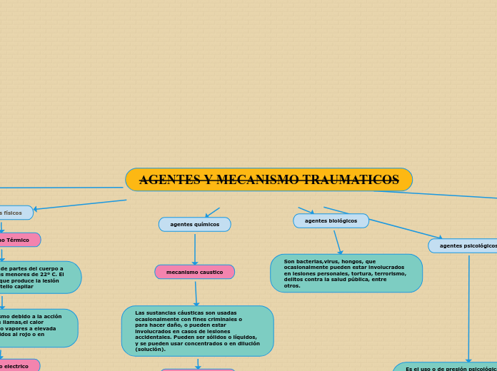 AGENTES Y MECANISMO TRAUMATICOS
