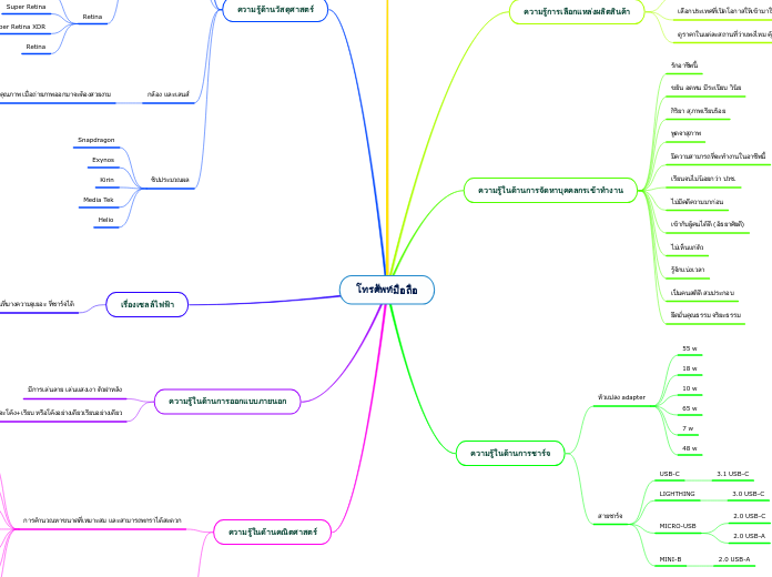 โทรศัพท์มือถือ - Mind Map