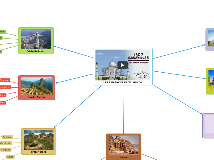 LAS 7 MARAVILLAS DEL MUNDO - Mind Map