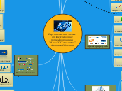 Персональне навчальне  on-line середовище ...- Mind Map