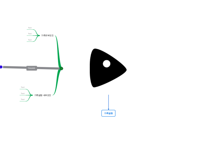 . - Mind Map