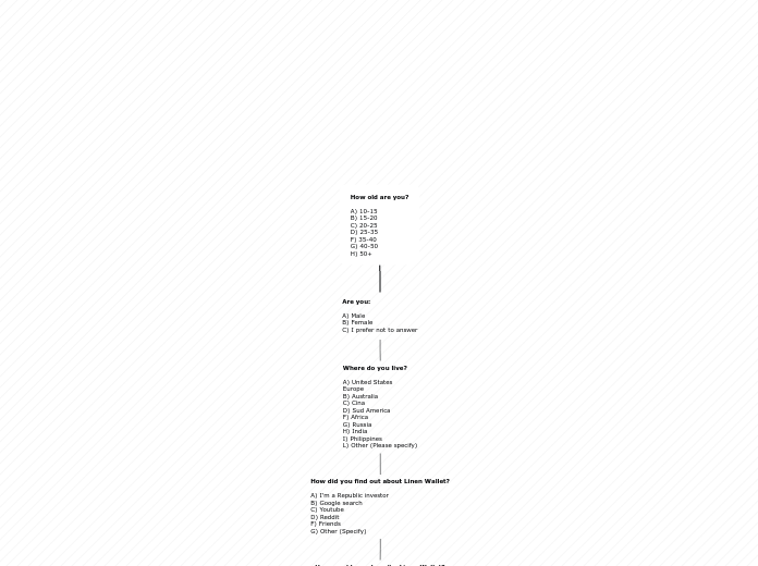 How old are you?

A) 10-15
B) 15-20
C) 20-...- Mind Map