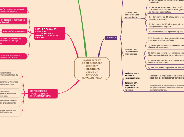 NATURALEZAY SOCIEDAD:RELACIONES Y TENDENCI...- Mind Map