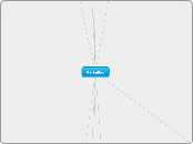 Marketing - Mappa Mentale
