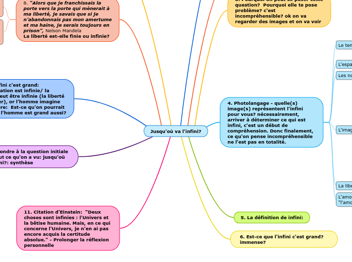 Jusqu Ou Va L Infini Mercredi Mind Map