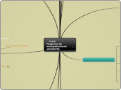 Sample Mind Map