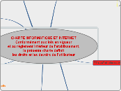CHARTE INFORMATIQUE ET INTERNETConfor...- Carte Mentale