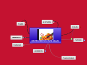INSTRUMENTOS MUSICALES - Mind Map