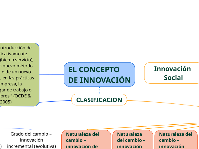 EL CONCEPTO
DE INNOVACIÓN