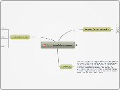 Emotional Awareness - Mind Map