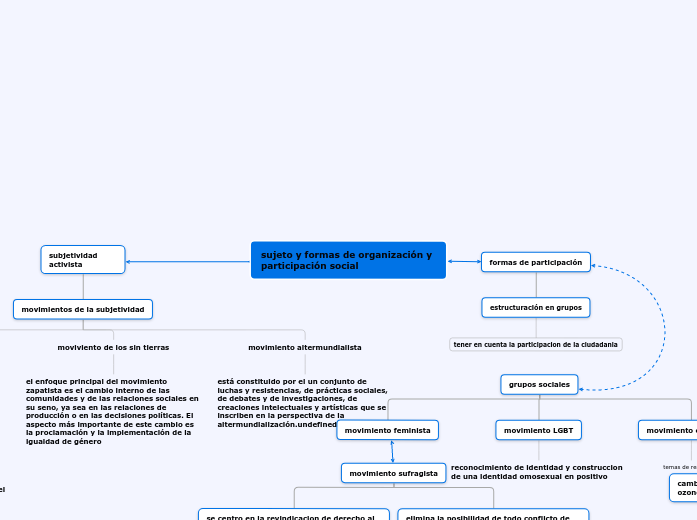 Organigrama