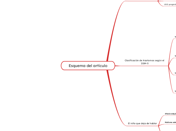 Esquema del artículo