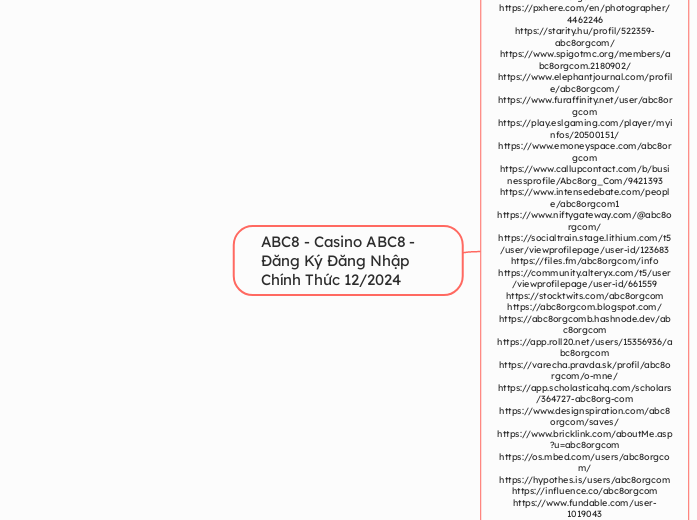 ABC8 - Casino ABC8 - Đăng Ký Đăng Nhập Chín...- Mindmap