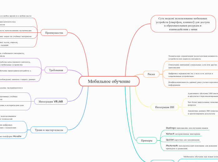 Мобильное обучение - Мыслительная карта