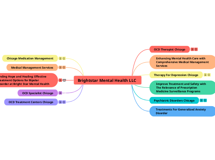 Brightstar Mental Health LLC - Mind Map