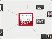 Learning Analytics - Mind Map
