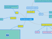 Funciones Lineales - Mapa Mental