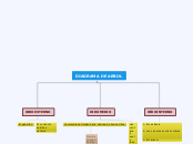 DIAGRAMA DE ARBOL - Mapa Mental