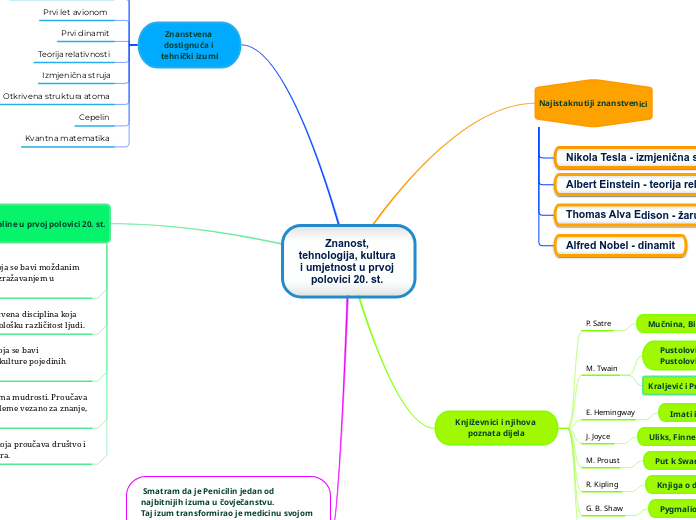Znanost, tehnologija, kultura i umjetnost ...- Mind Map