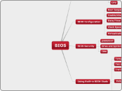 BIOS - Mind Map