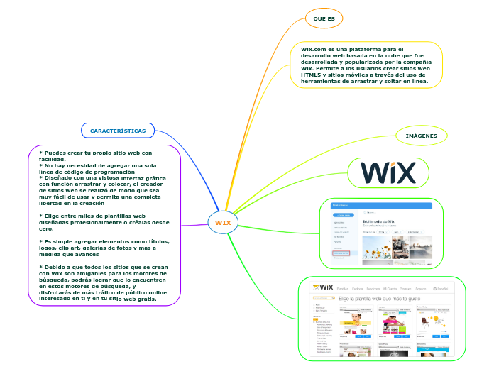 WIX - Mapa Mental
