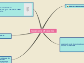 herramienta office online - Mind Map
