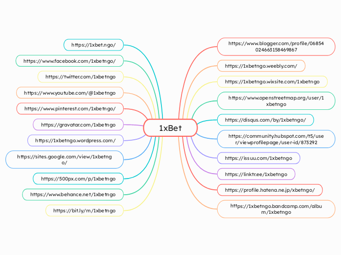 1xBet - Mindmap