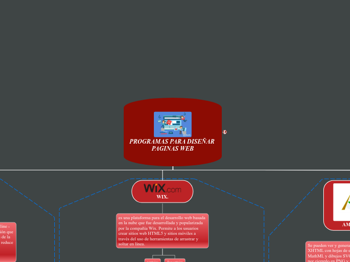 PROGRAMAS PARA DISEÑAR PAGINAS WEB - Mapa Mental