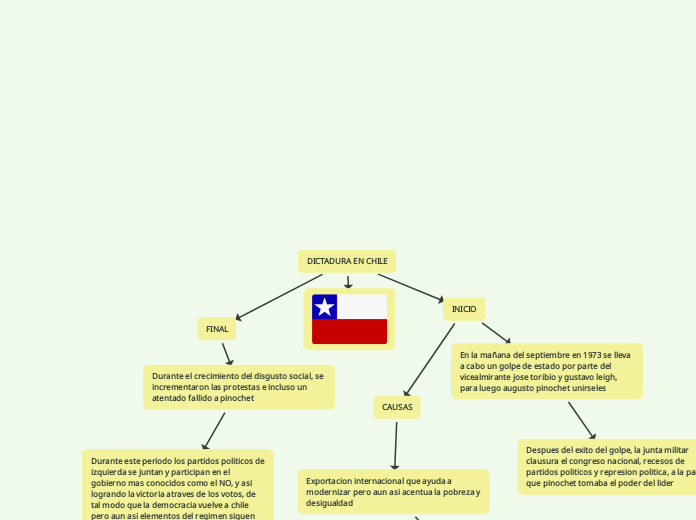 DICTADURA EN CHILE