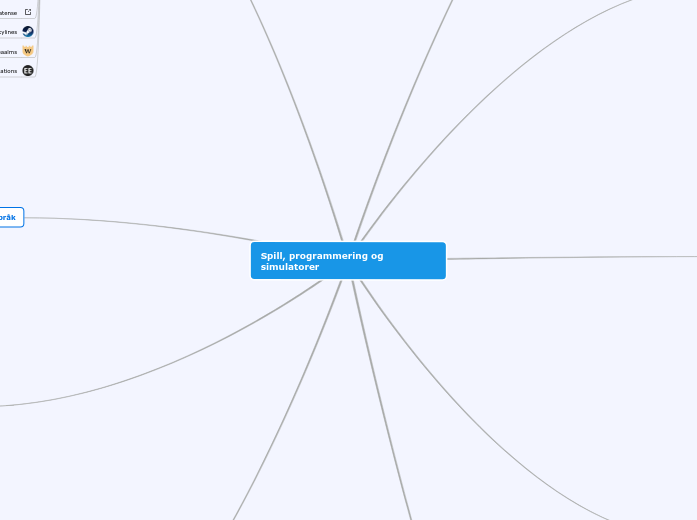 Spill, programmering og simulatorer - Mind Map