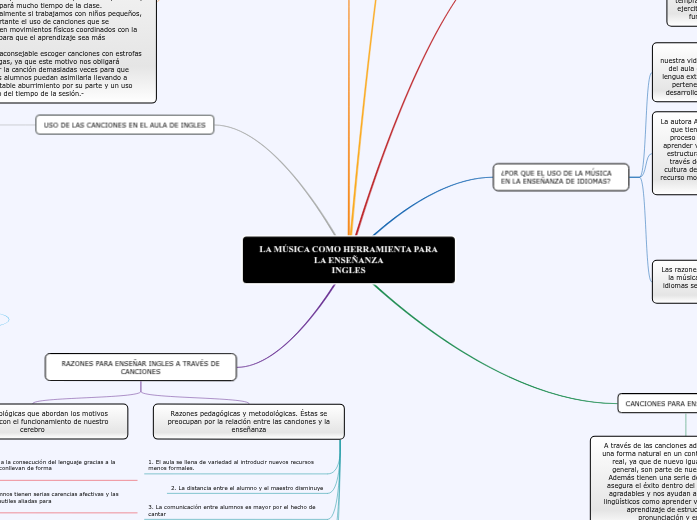 LA MÚSICA COMO HERRAMIENTA PARA LA ENSEÑAN...- Mind Map
