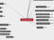 2014 Fall Semester - Mind Map