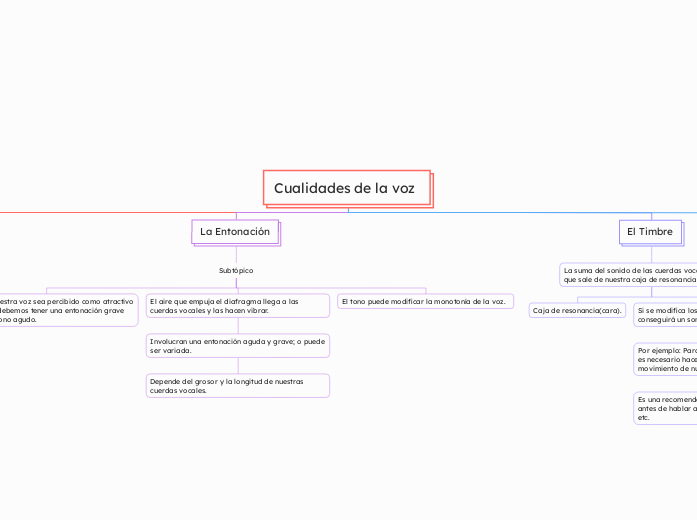 Cualidades de la voz 