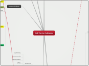 Call Center Advisors - Mind Map