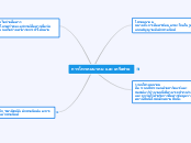 การโทรคมนาคม และเครือข่าย - Mind Map