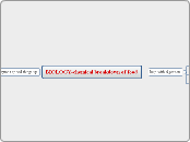 BIOLOGY-chemical breakdown of food - Mind Map