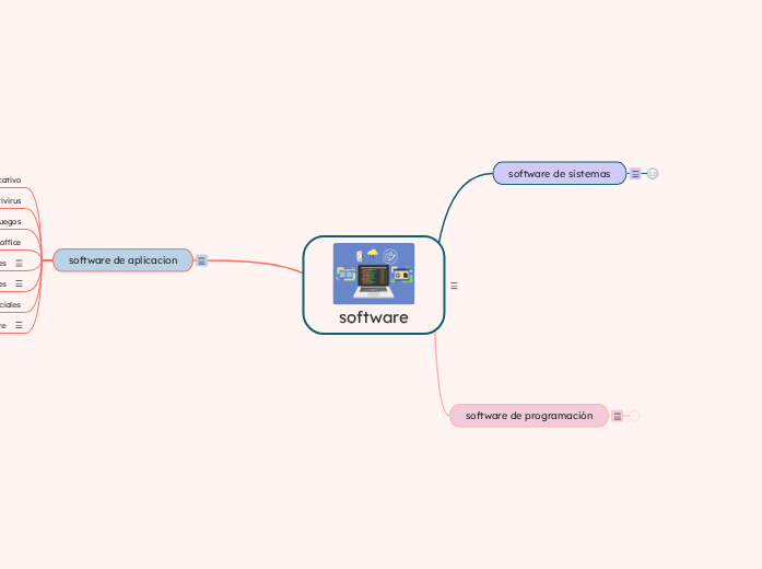 software | Mapa mental Mindomo